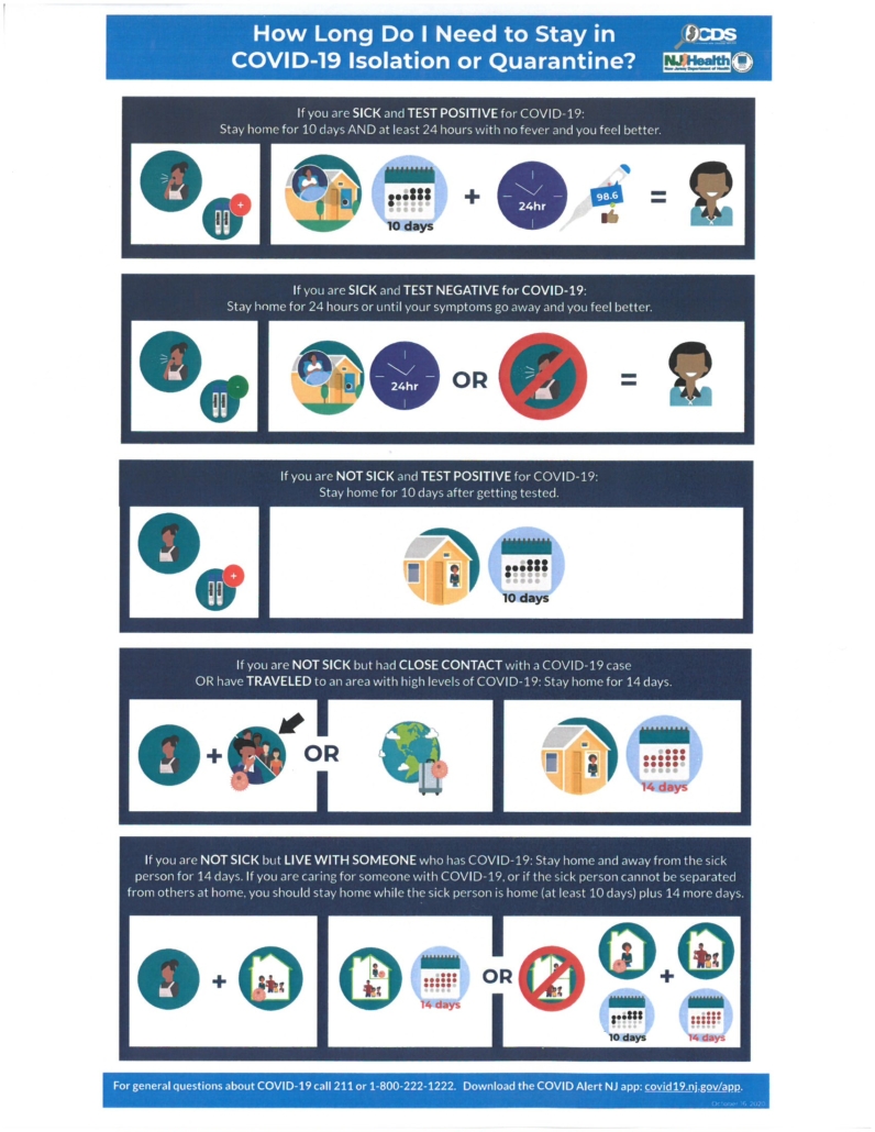 New Cdc Guidelines Nj The Coronavirus Covid 19 Nj 211